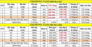 Bảng giá tấm ốp tường tham khảo