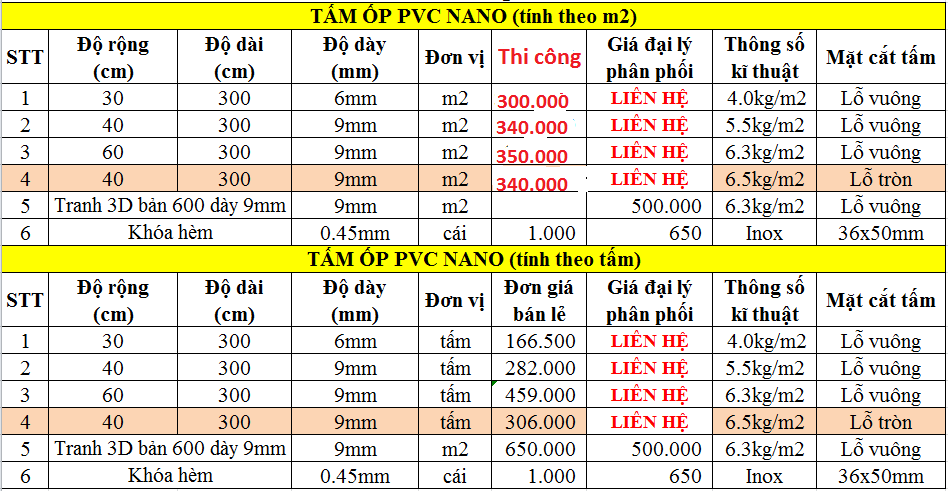 Bảng giá tấm ốp tường tham khảo